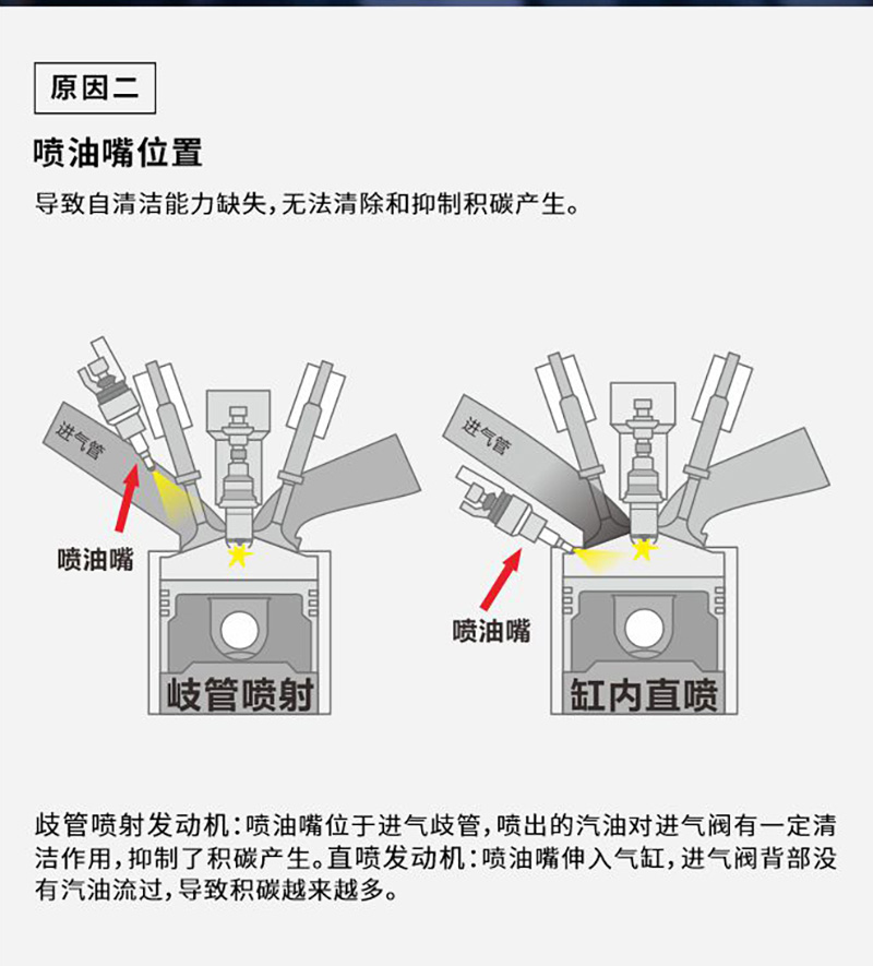 GDI&TGDI发动机智能(néng)养护解决方案