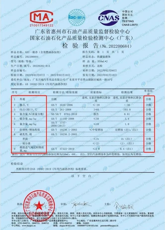 速看！2023年車(chē)用(yòng)汽油清净剂抽查结果出炉！