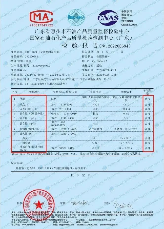 燃油添加剂抽查不合格率达40%，谨防买到劣质产品